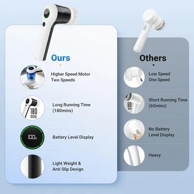 PUFTEM electric spin scrubber – dual speed, battery display, lightweight anti-slip design
